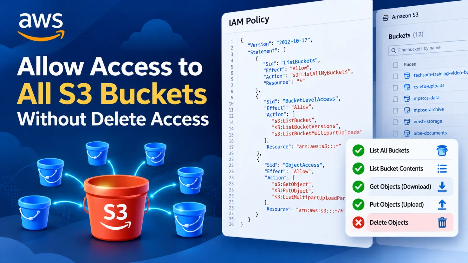 Allow Access to All Buckets Without Delete Access