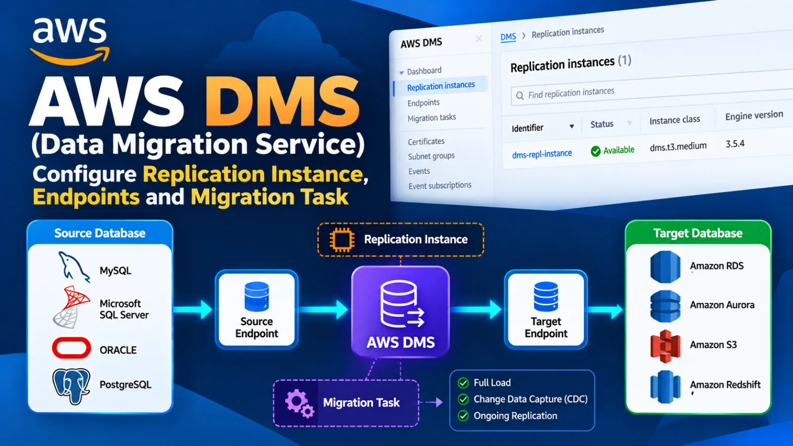 AWS DMS (Data Migration Service) – Configure Replication Instance, Endpoints and Migration Task