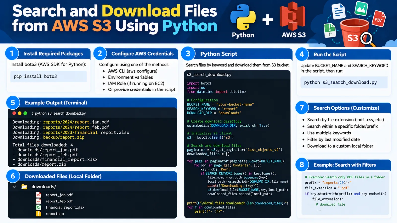 Search and Download Files from AWS S3 Using Python