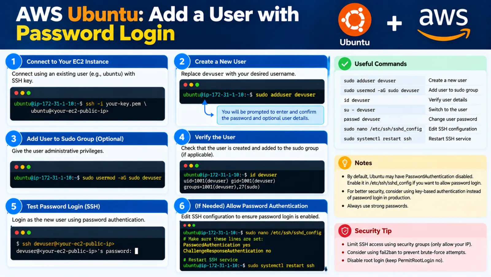 AWS Ubuntu: Add a User with Password Login